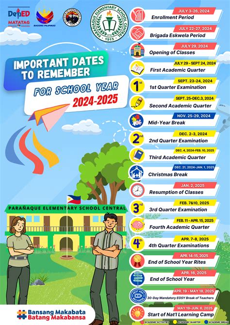 parañaque elementary school central|Technokids.